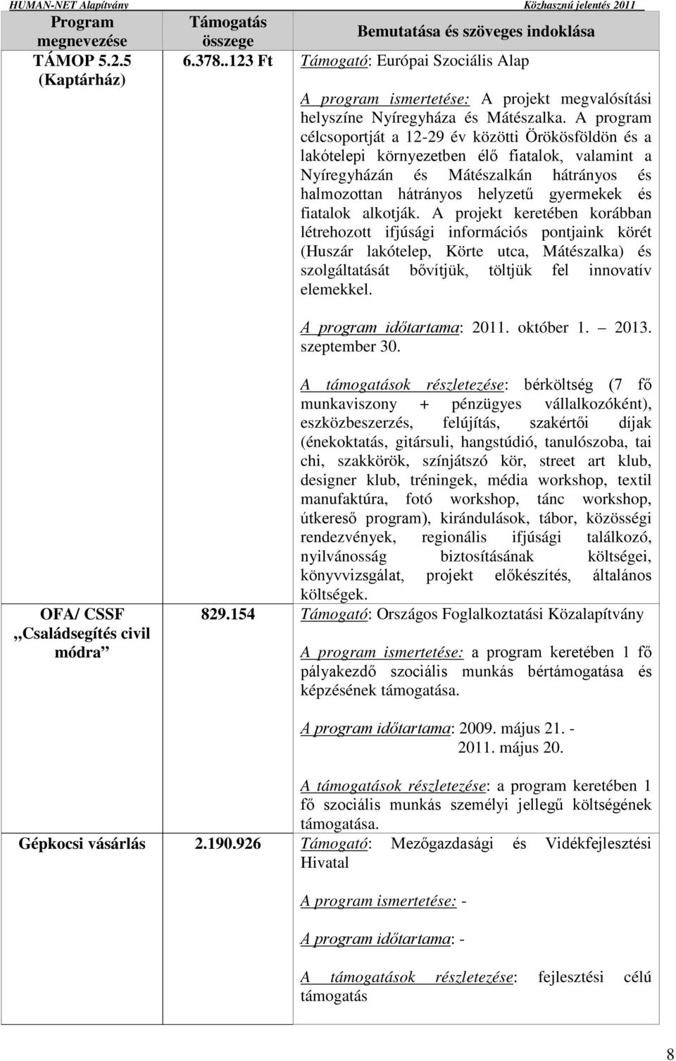 A program célcsoportját a 12-29 év közötti Örökösföldön és a lakótelepi környezetben élő fiatalok, valamint a Nyíregyházán és Mátészalkán hátrányos és halmozottan hátrányos helyzetű gyermekek és