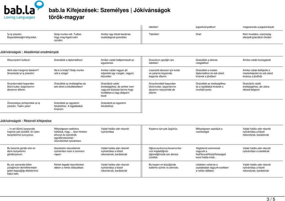 Amikor valaki lediplomázott az egyetemen Sınavlarını geçtiğin için sikeres vizsgádhoz! Amikor valaki levizsgázott Akıllı olan hangimiz bakalım? Sınavlarda iyi iş çıkardın! Na ki a király?