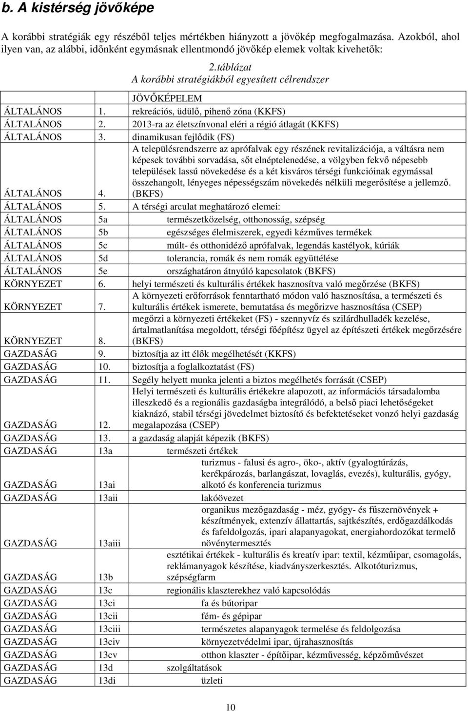 rekreációs, üdülı, pihenı zóna (KKFS) ÁLTALÁNOS 2. 2013-ra az életszínvonal eléri a régió átlagát (KKFS) ÁLTALÁNOS 3. dinamikusan fejlıdik (FS) ÁLTALÁNOS 4.
