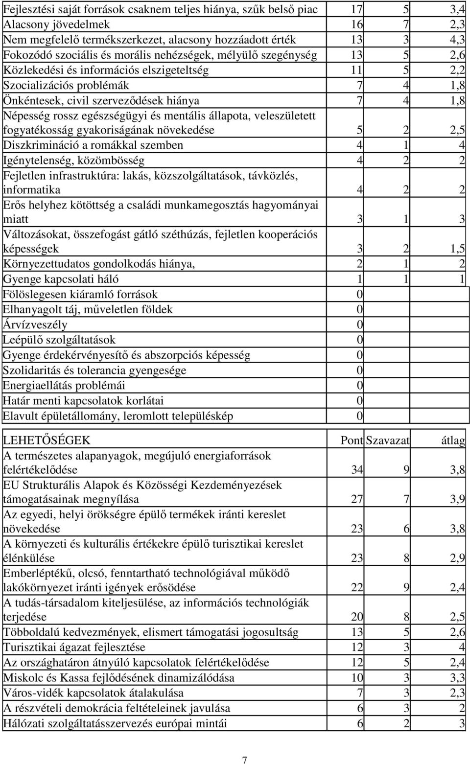 és mentális állapota, veleszületett fogyatékosság gyakoriságának növekedése 5 2 2,5 Diszkrimináció a romákkal szemben 4 1 4 Igénytelenség, közömbösség 4 2 2 Fejletlen infrastruktúra: lakás,
