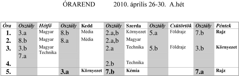 1. 3.a Magyar 8.b Média 2.a,b Környezet 5.a Földrajz 7.b Rajz 2. 8.b Magyar 8.