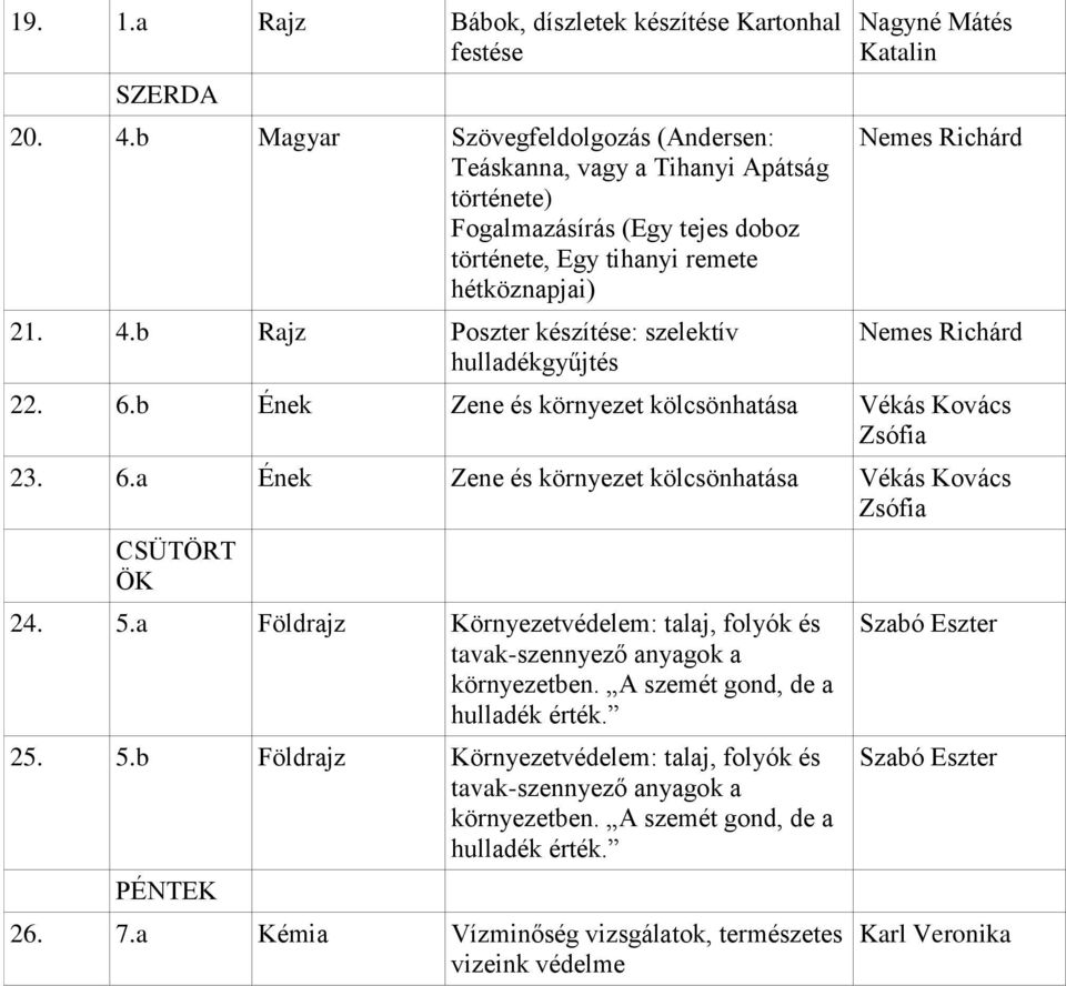 b Rajz Poszter készítése: szelektív hulladékgyűjtés Nagyné Mátés Katalin Nemes Richárd Nemes Richárd 22. 6.b Ének Zene és környezet kölcsönhatása Vékás Kovács Zsófia 23. 6.a Ének Zene és környezet kölcsönhatása Vékás Kovács Zsófia CSÜTÖRT ÖK 24.