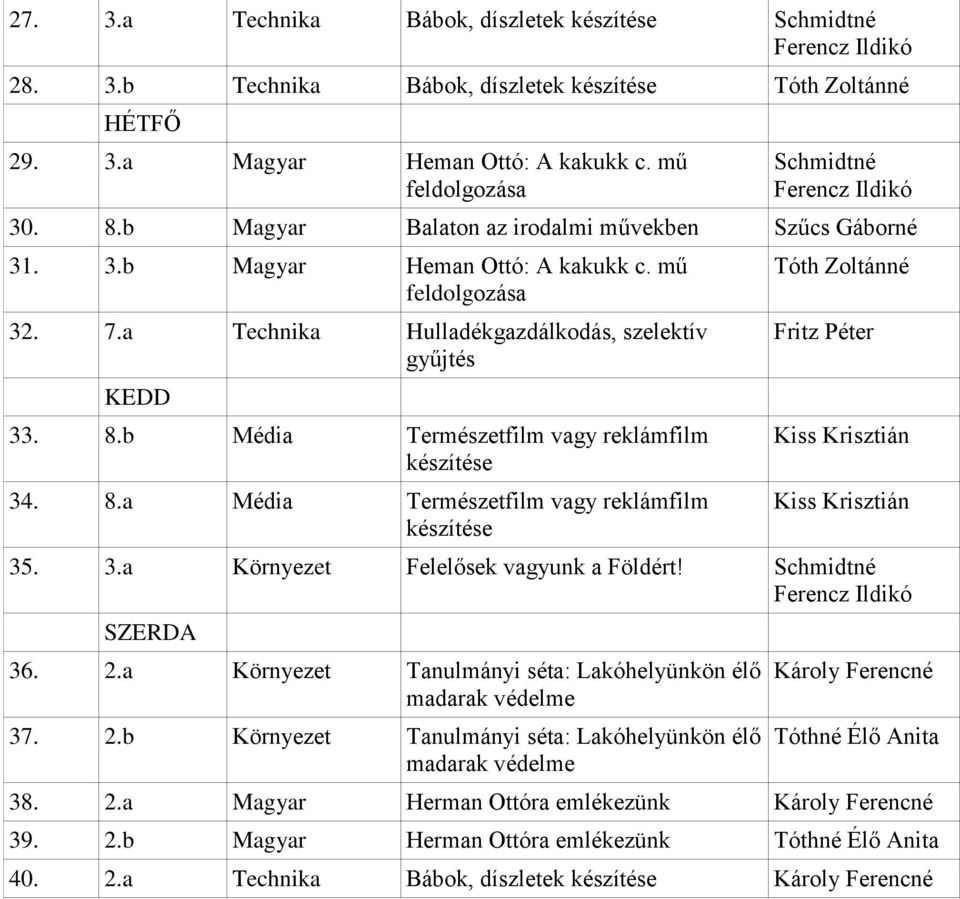 a Technika Hulladékgazdálkodás, szelektív gyűjtés KEDD 33. 8.b Média Természetfilm vagy reklámfilm készítése 34. 8.a Média Természetfilm vagy reklámfilm készítése Tóth Zoltánné Fritz Péter Kiss Krisztián Kiss Krisztián 35.