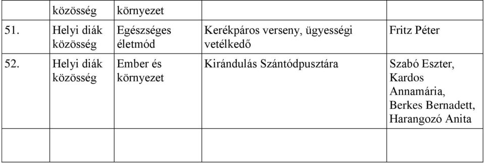 ügyességi vetélkedő Fritz Péter 52.