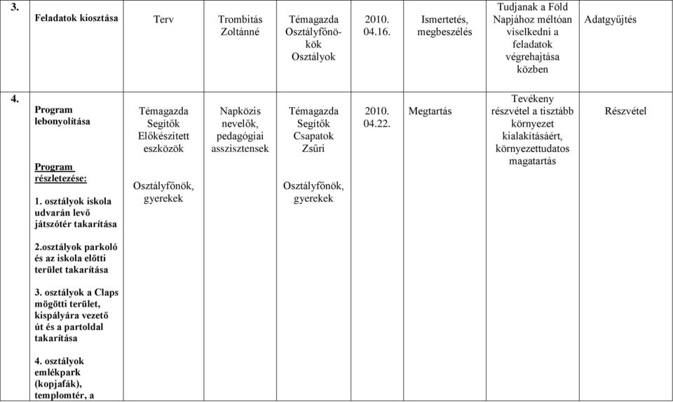 osztályok iskola udvarán levő játszótér takarítása Témagazda Segítők Előkészített eszközök Osztályfőnök, gyerekek Napközis nevelők, pedagógiai asszisztensek Témagazda Segítők Csapatok Zsűri