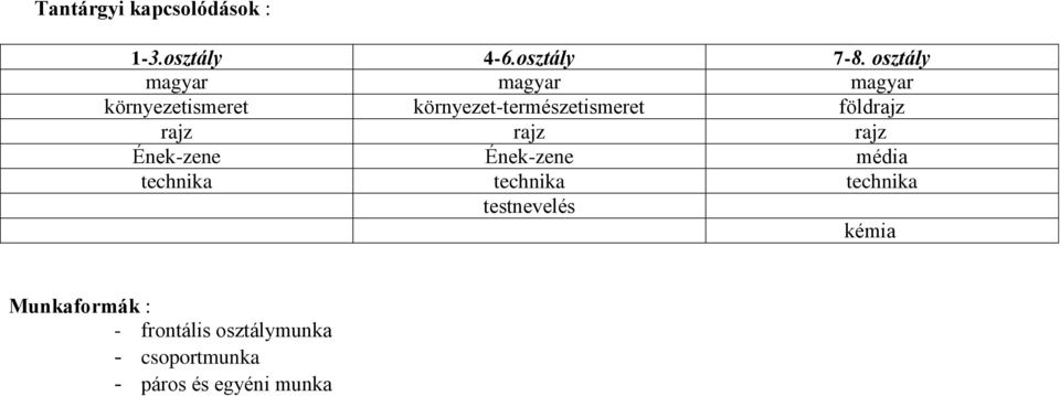 földrajz rajz rajz rajz Ének-zene Ének-zene média technika technika