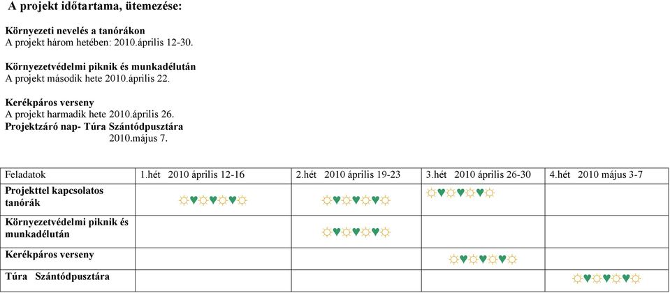 április 26. Projektzáró nap- Túra Szántódpusztára 2010.május 7. Feladatok 1.hét 2010 április 12-16 2.hét 2010 április 19-23 3.