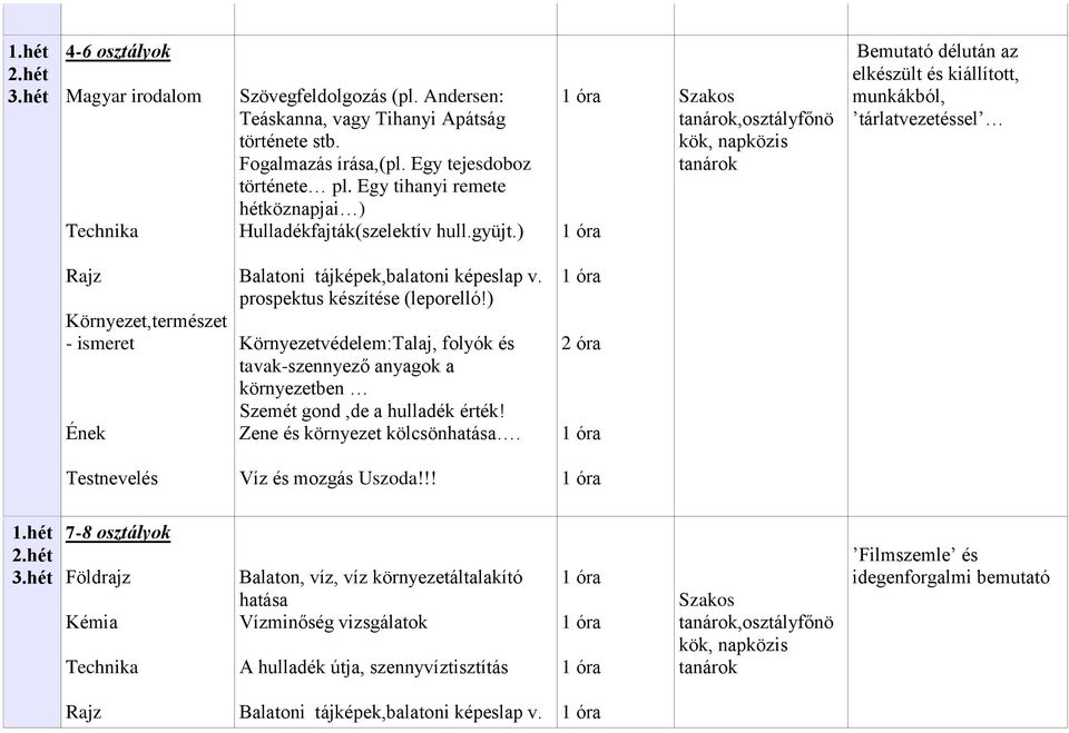 ) Szakos tanárok,osztályfőnö kök, napközis tanárok Bemutató délután az elkészült és kiállított, munkákból, tárlatvezetéssel Rajz Környezet,természet - ismeret Ének Balatoni tájképek,balatoni képeslap