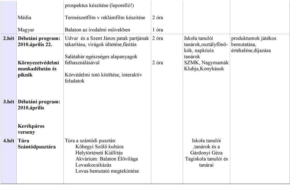 interaktív feladatok 2 óra 2 óra Iskola tanulói tanárok,osztályfőnökök, napközis tanárok SZMK, Nagymamák Klubja,Konyhások produktumok játékos bemutatása, értékelése,díjazása 3.