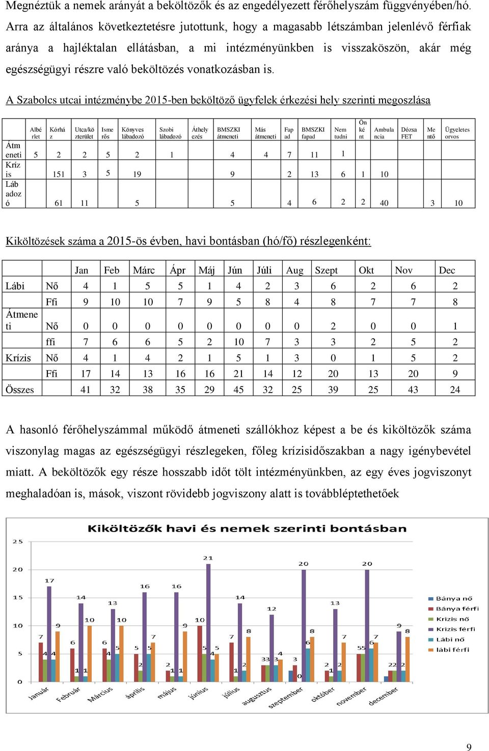 beköltözés vonatkozásban is.