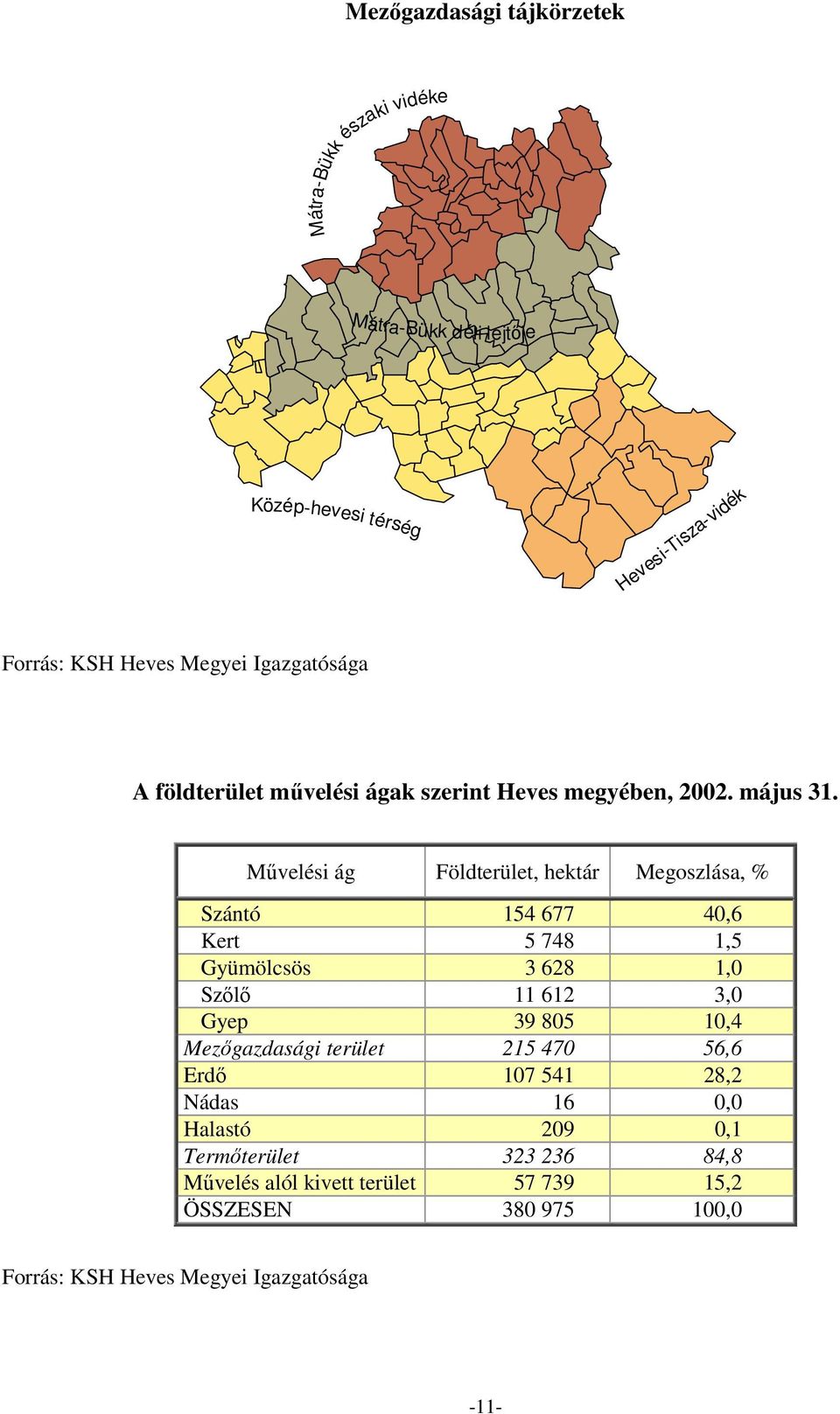 Művelési ág Földterület, hektár Megoszlása, % Szántó 154 677 4,6 Kert 5 748 1,5 Gyümölcsös 3 628 1, Szőlő 11 612 3,