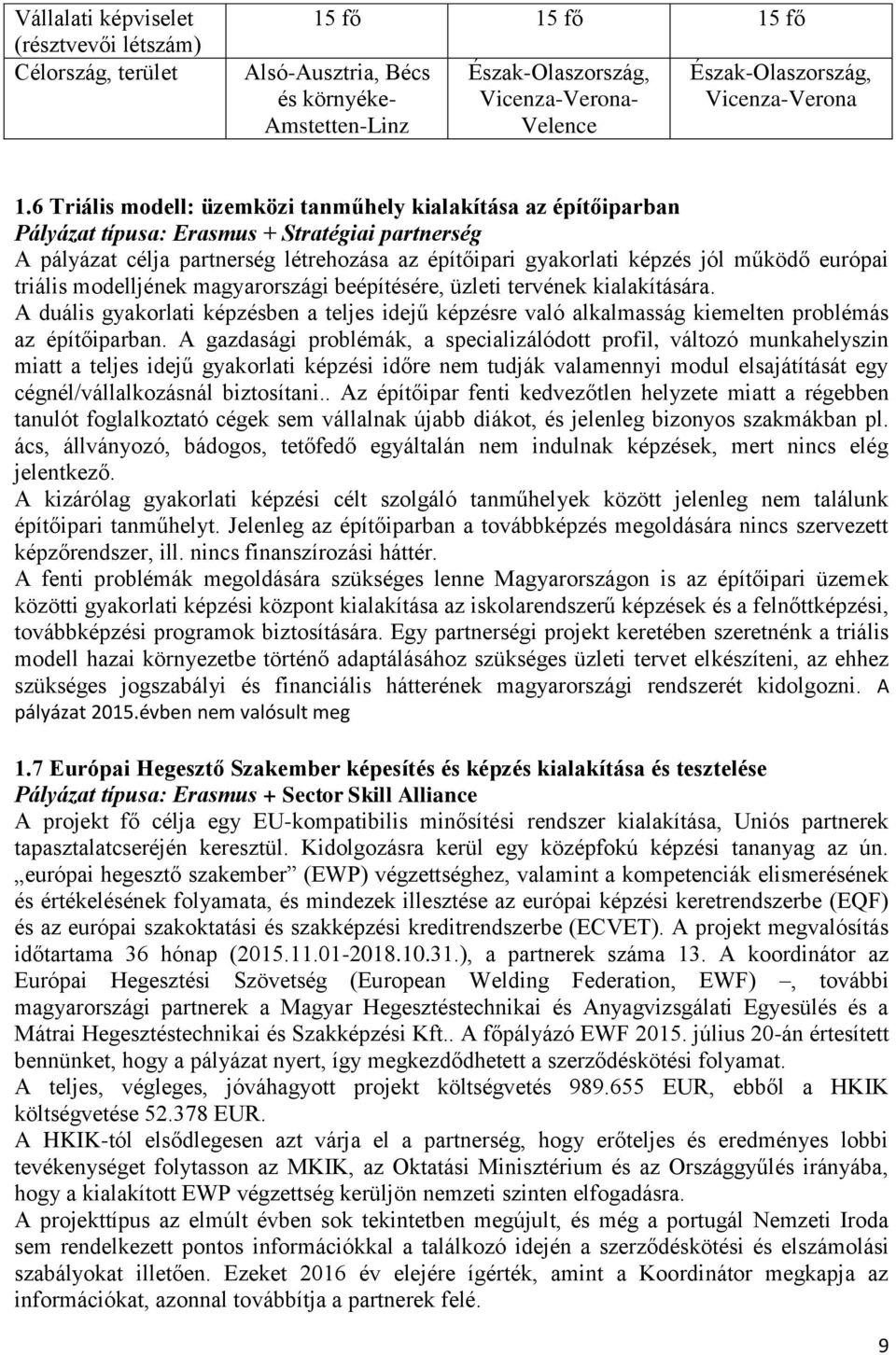 6 Triális modell: üzemközi tanműhely kialakítása az építőiparban Pályázat típusa: Erasmus + Stratégiai partnerség A pályázat célja partnerség létrehozása az építőipari gyakorlati képzés jól működő