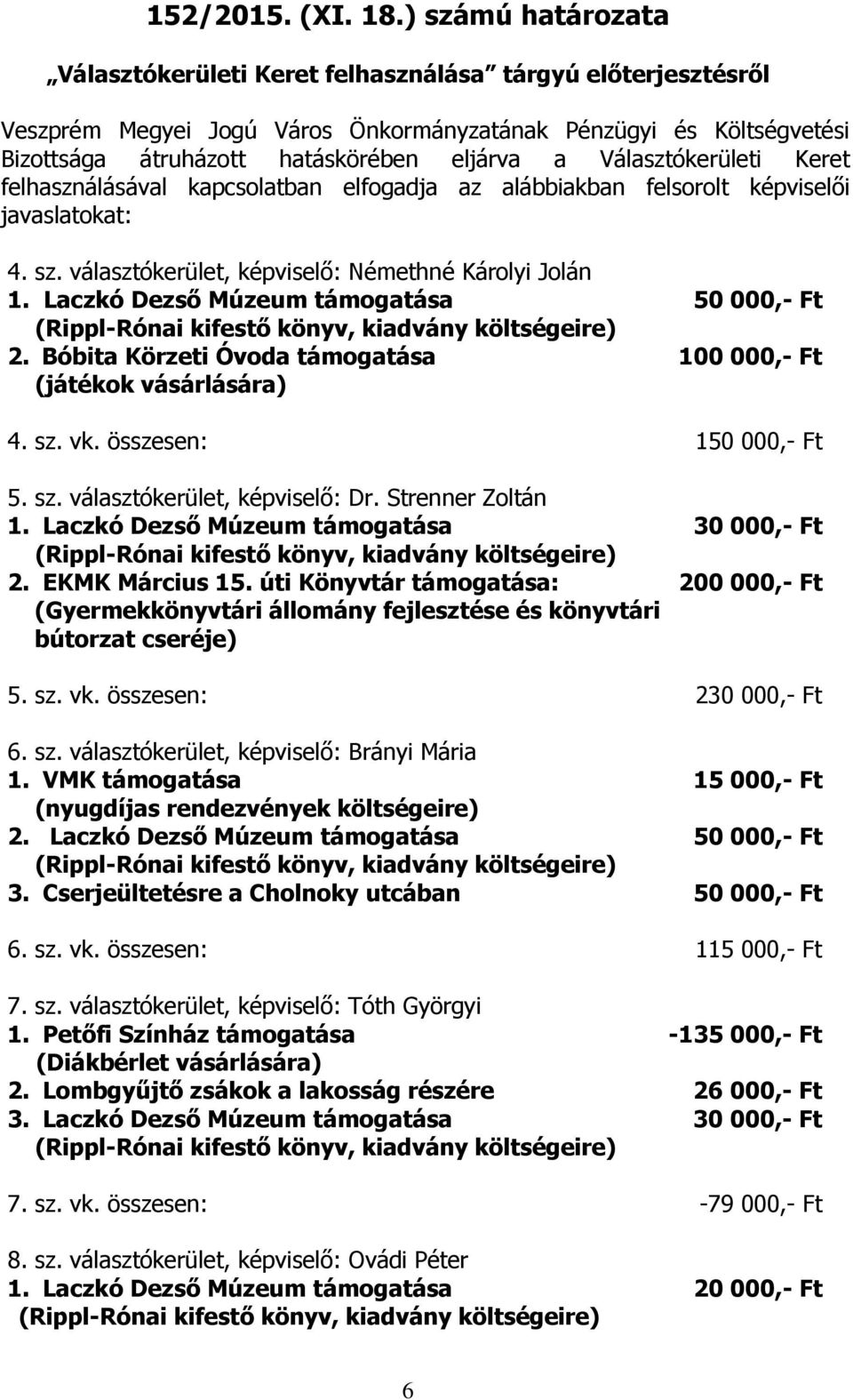 Választókerületi Keret felhasználásával kapcsolatban elfogadja az alábbiakban felsorolt képviselői javaslatokat: 4. sz. választókerület, képviselő: Némethné Károlyi Jolán 1.