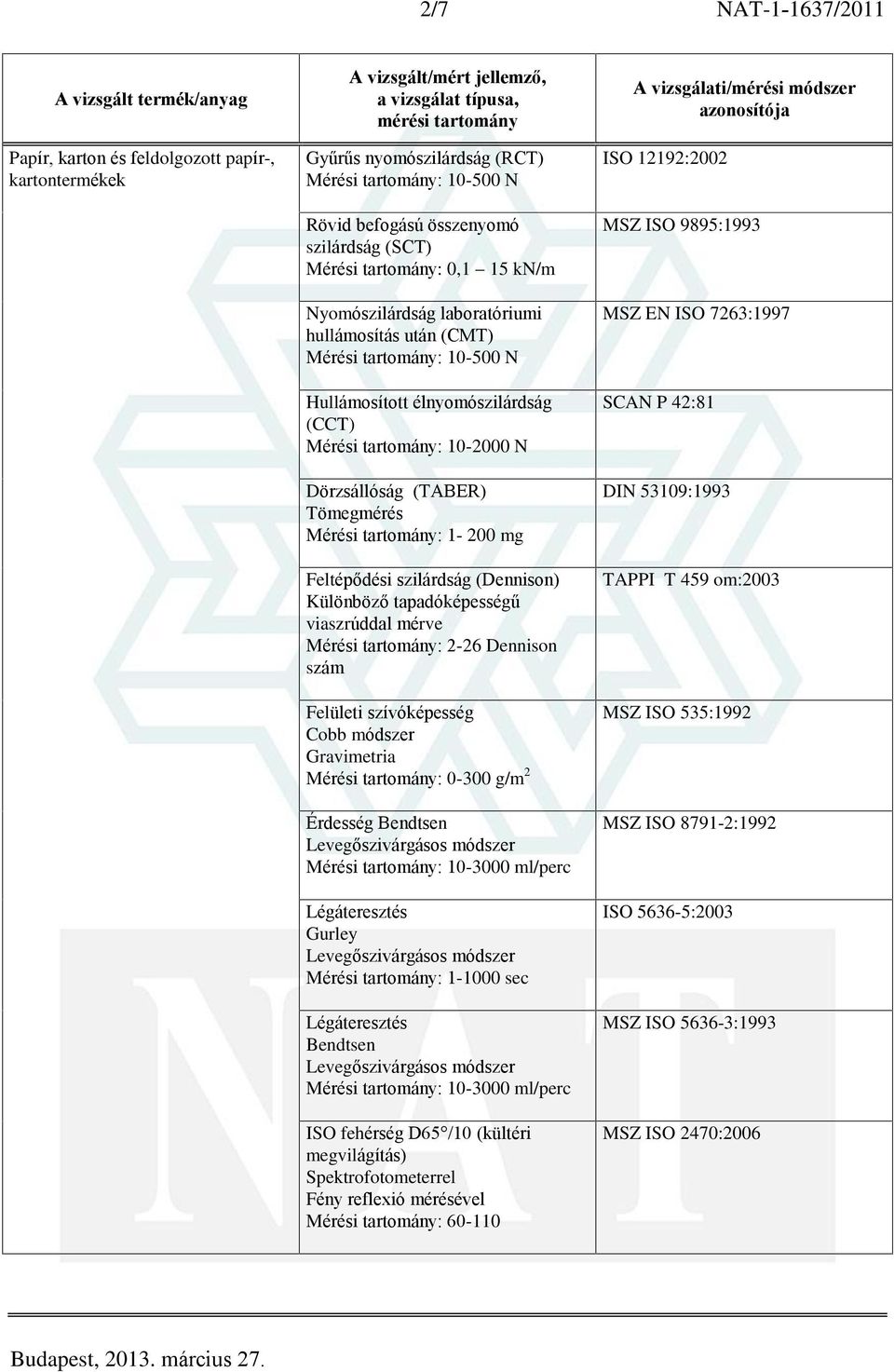 tapadóképességû viaszrúddal mérve Mérési tartomány: 2-26 Dennison szám Felületi szívóképesség Cobb módszer Gravimetria Mérési tartomány: 0-300 g/m 2 Érdesség Bendtsen Levegõszivárgásos módszer Mérési