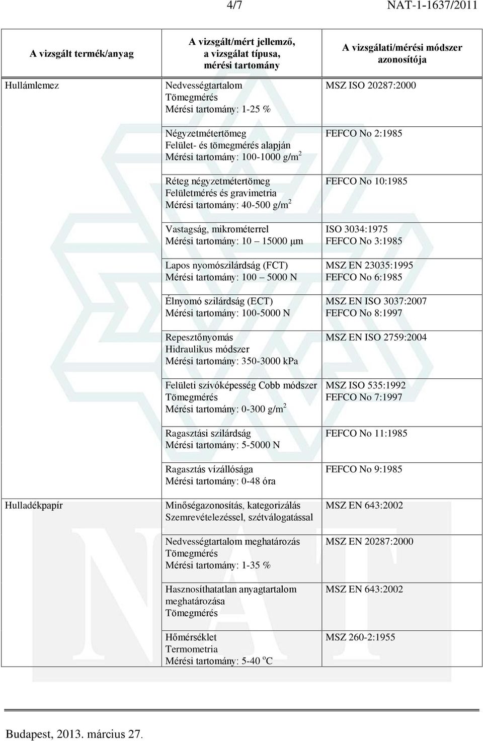 Mérési tartomány: 100-5000 N Repesztõnyomás Hidraulikus módszer Mérési tartomány: 350-3000 kpa Felületi szívóképesség Cobb módszer Mérési tartomány: 0-300 g/m 2 Ragasztási szilárdság Mérési