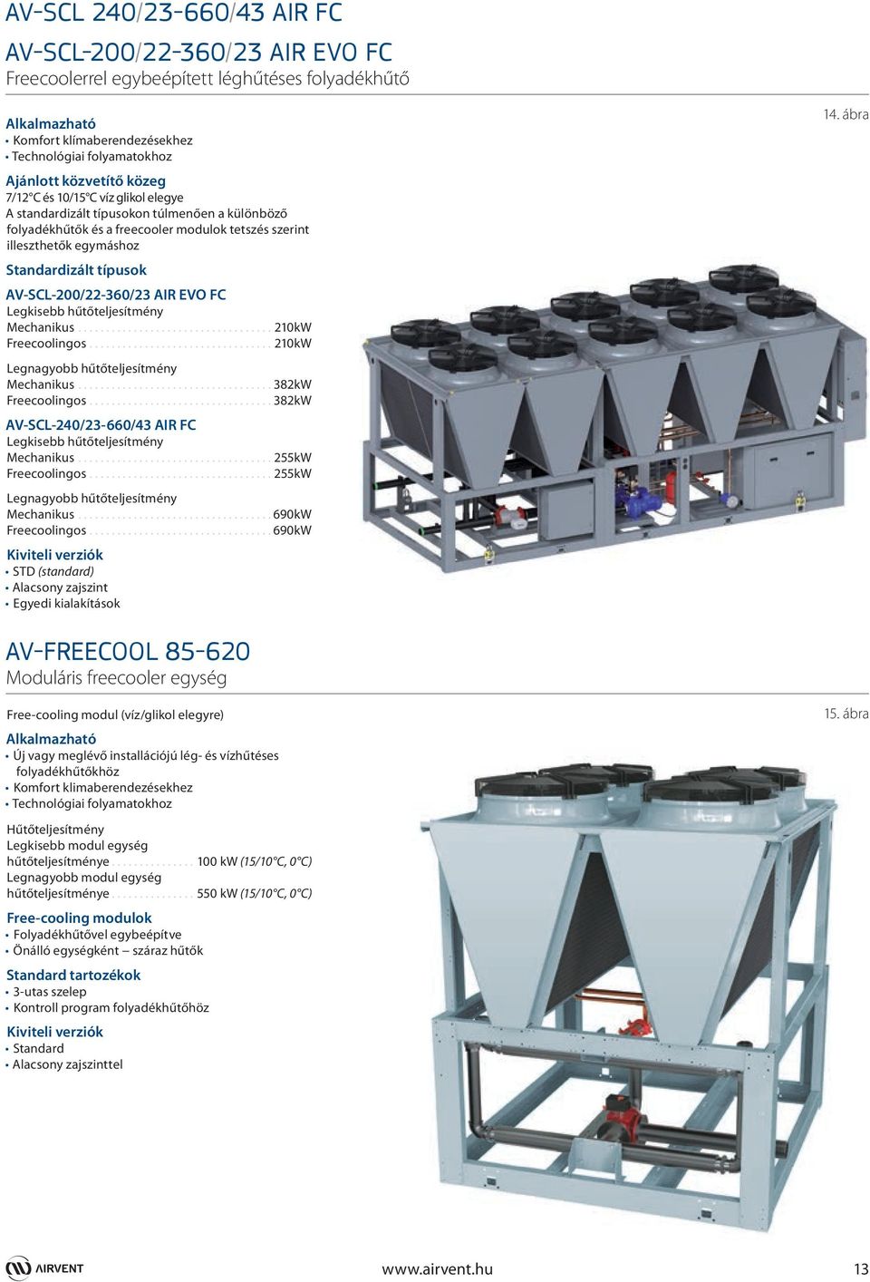 AV-SCL-200/22-360/23 AIR EVO FC Legkisebb hűtőteljesítmény Mechanikus...210kW Freecoolingos...210kW Legnagyobb hűtőteljesítmény Mechanikus...382kW Freecoolingos.