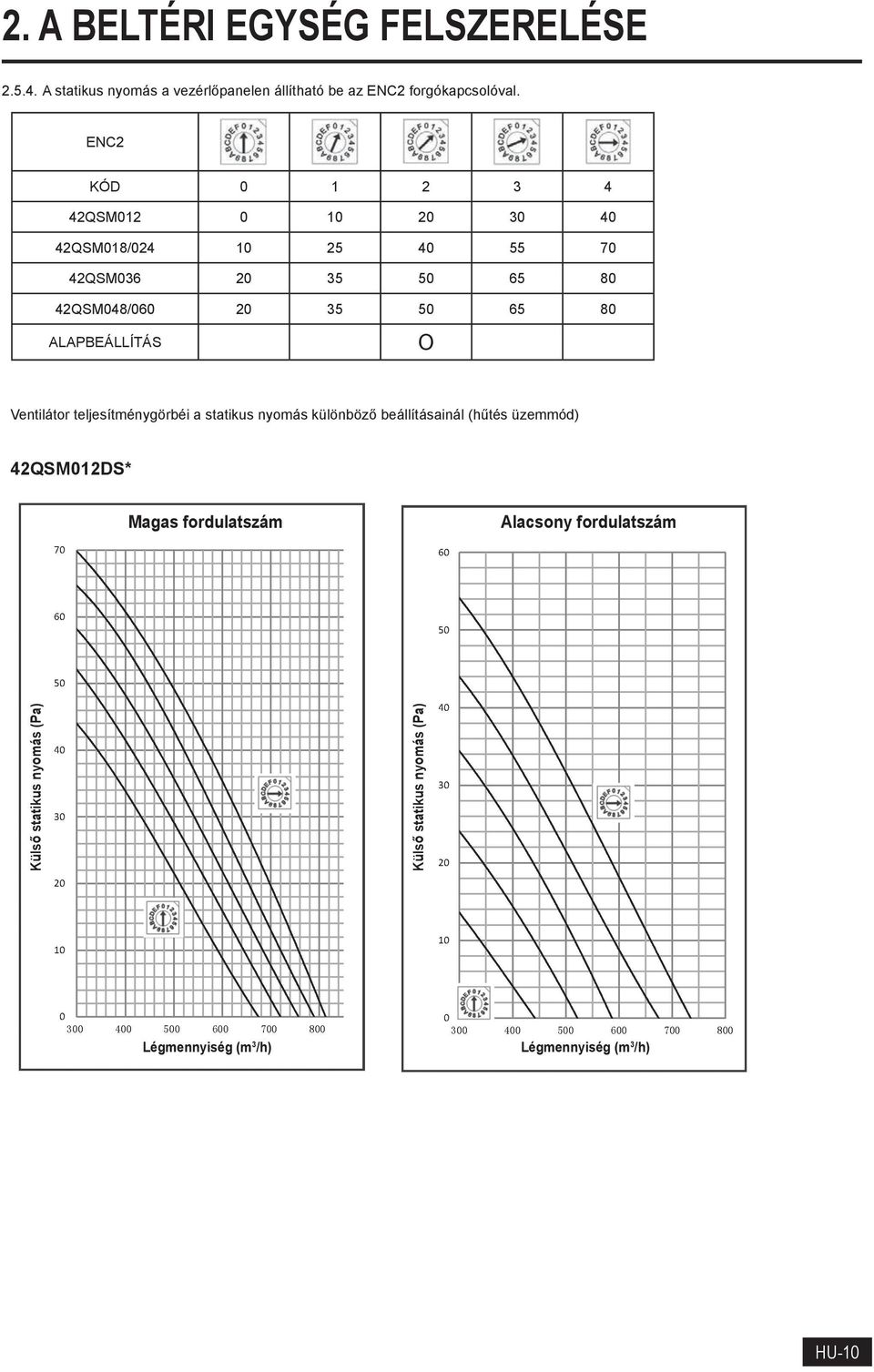 ALAPBEÁLLÍTÁS O Ventilátor teljesítménygörbéi a statikus nyomás különböző beállításainál (hűtés üzemmód) 42QSM012DS* Magas