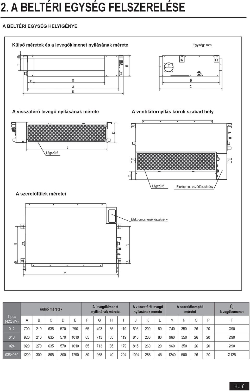 levegő nyílásának mérete A szerelőkampók méretei Új levegőbemenet A B C D E F G H I J K L M N O P T 012 700 210 635 570 790 65 493 35 119 595 200 80 740 350 26 20 Ø90 018 920 210 635 570