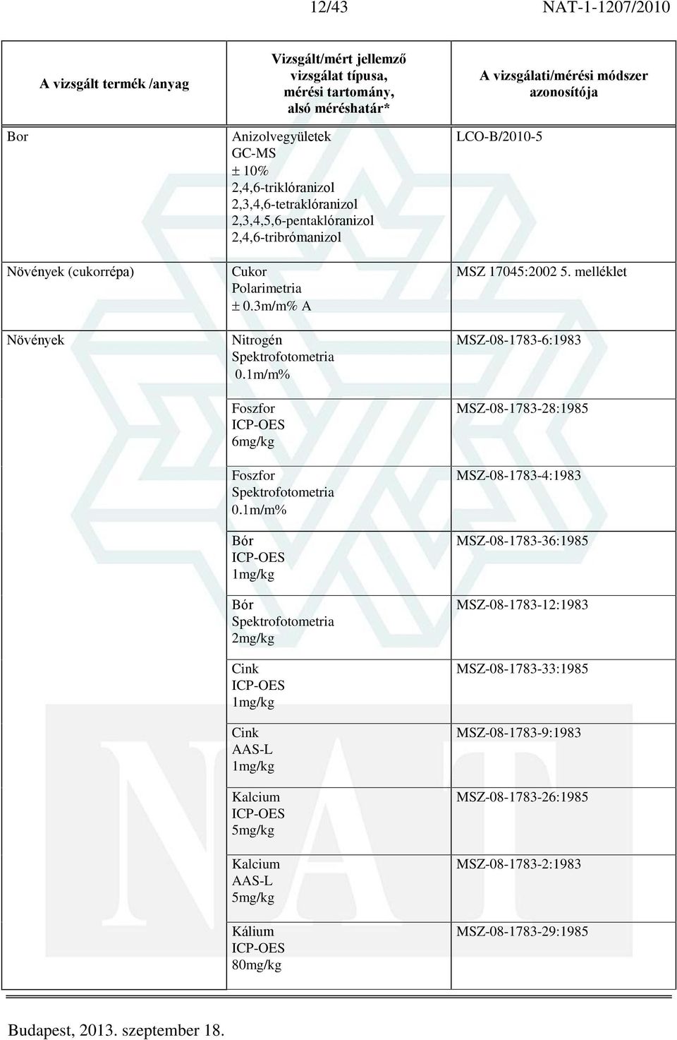 3m/m% A Nitrogén m/m Foszfor 6mg/kg Foszfor m/m Bór 1mg/kg Bór 2mg/kg Cink 1mg/kg Cink 1mg/kg Kalcium 5mg/kg Kalcium 5mg/kg Kálium 80mg/kg