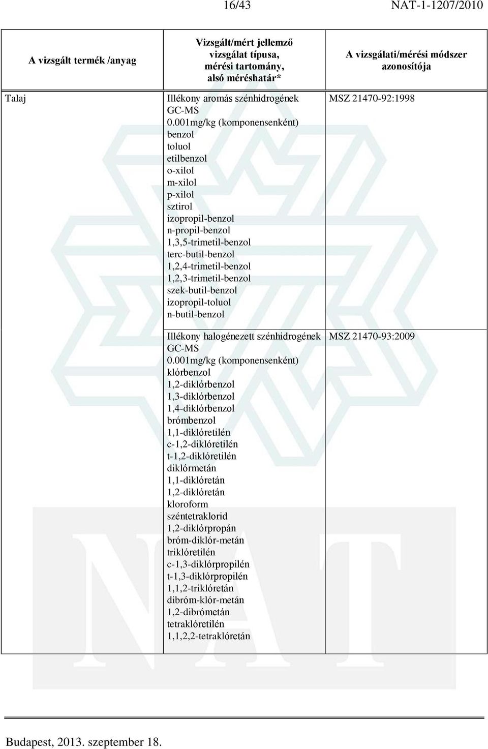 1,2,3-trimetil-benzol szek-butil-benzol izopropil-toluol n-butil-benzol Illékony halogénezett szénhidrogének 0.