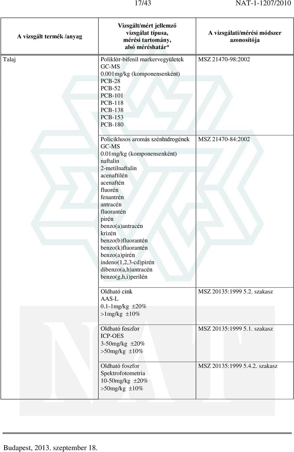 01mg/kg (komponensenként) naftalin 2-metilnaftalin acenaftilén acenaftén fluorén fenantrén antracén fluorantén pirén benzo(a)antracén krizén benzo(b)fluorantén