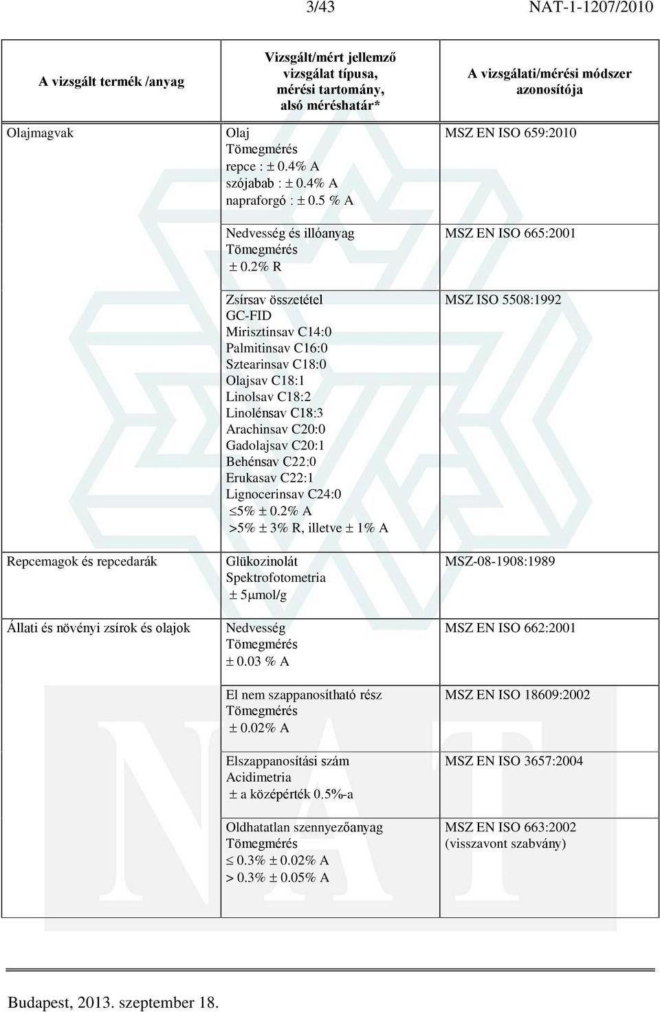 C22:1 Lignocerinsav C24:0 5% 0.2% A >5% 3% R, illetve 1% A Glükozinolát 5 mol/g Nedvesség 0.03 % A El nem szappanosítható rész 0.02% A Elszappanosítási szám a középérték 0.