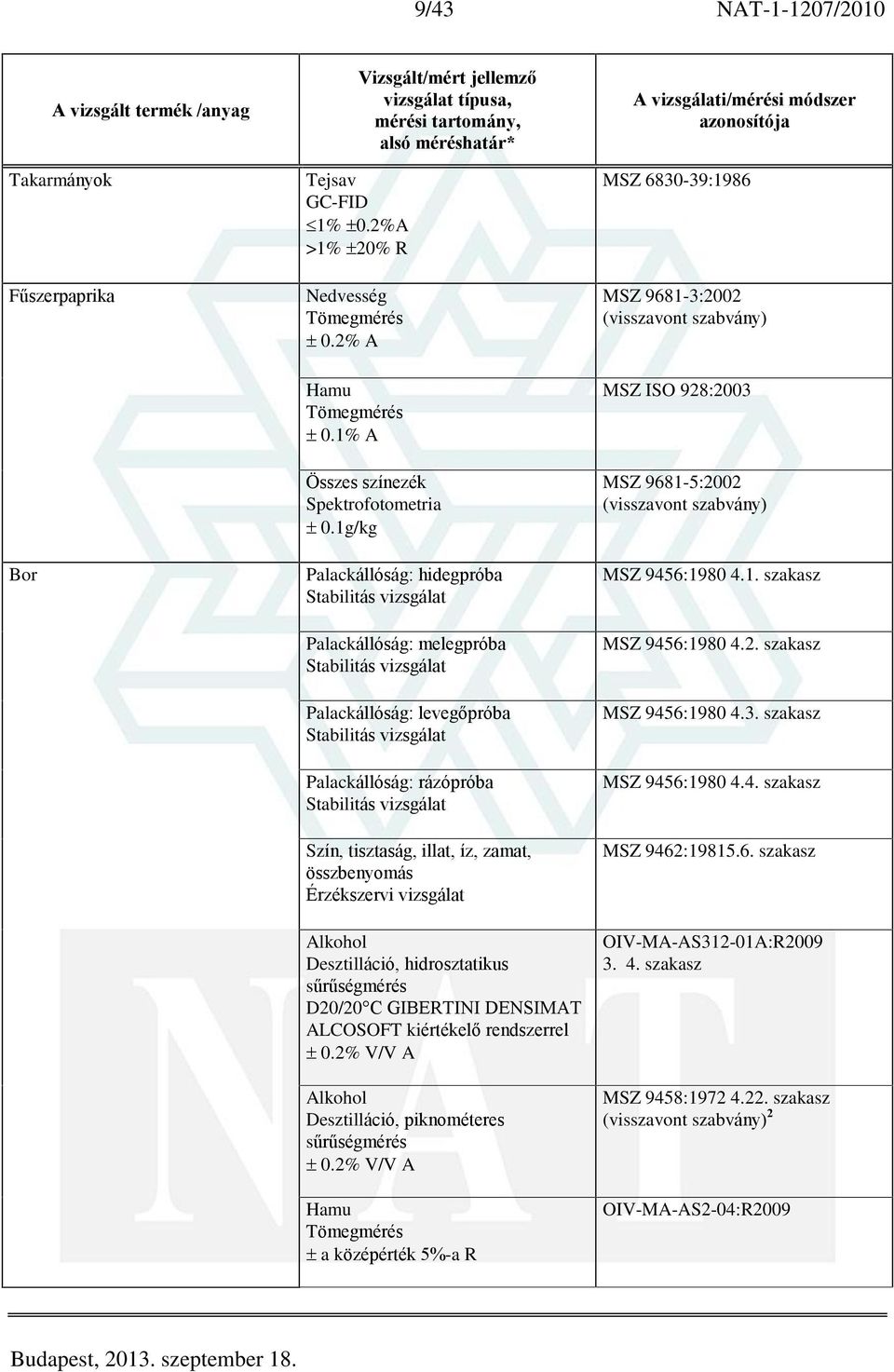 tisztaság, illat, íz, zamat, összbenyomás Érzékszervi vizsgálat Alkohol Desztilláció, hidrosztatikus sûrûségmérés D20/20 C GIBERTINI DENSIMAT ALCOSOFT kiértékelõ rendszerrel 0.