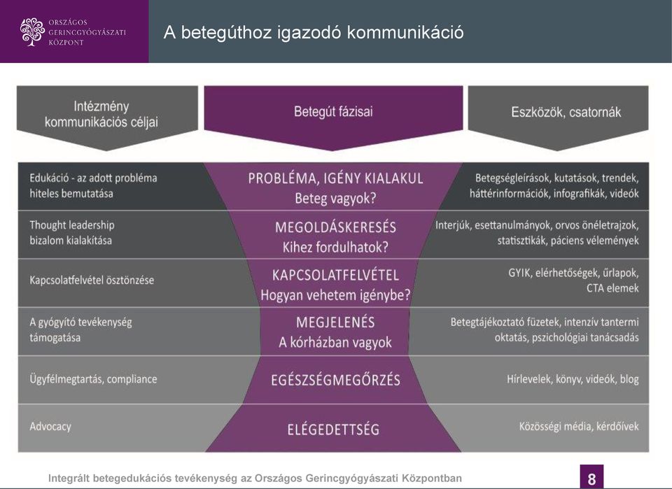 betegedukációs tevékenység