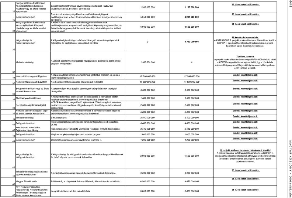 Rendészeti tevékenységekhez kapcsolódó hatósági ügyek továbbfejlesztése, a hozzá kapcsolódó elektronikus feldolgozó képesség bővítésével A KEKKH által kezelt nemzeti adatvagyon nyilvántartások