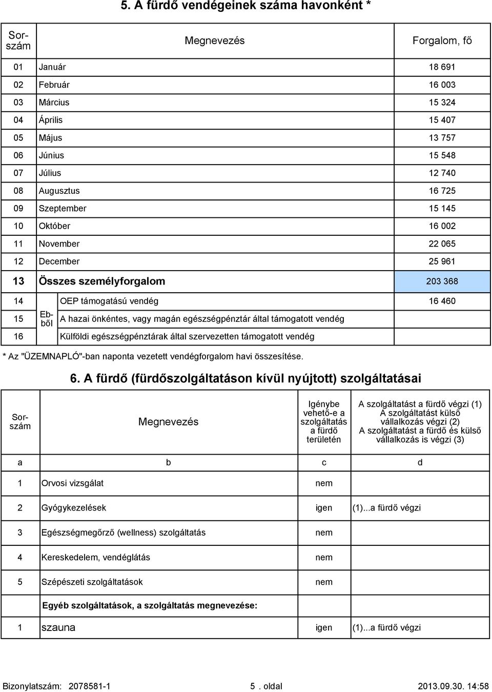 támogatott vendég Külföldi egészségpénztárak által szervezetten támogatott vendég * Az "ÜZEMNAPLÓ"-ban naponta vezetett vendégforgalom havi összesítése. 6.