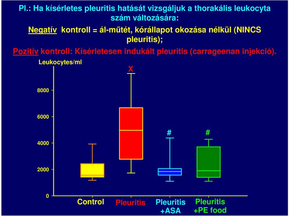 pleuritis); Pozitív kontroll: Kísérletesen indukált pleuritis (carrageenan