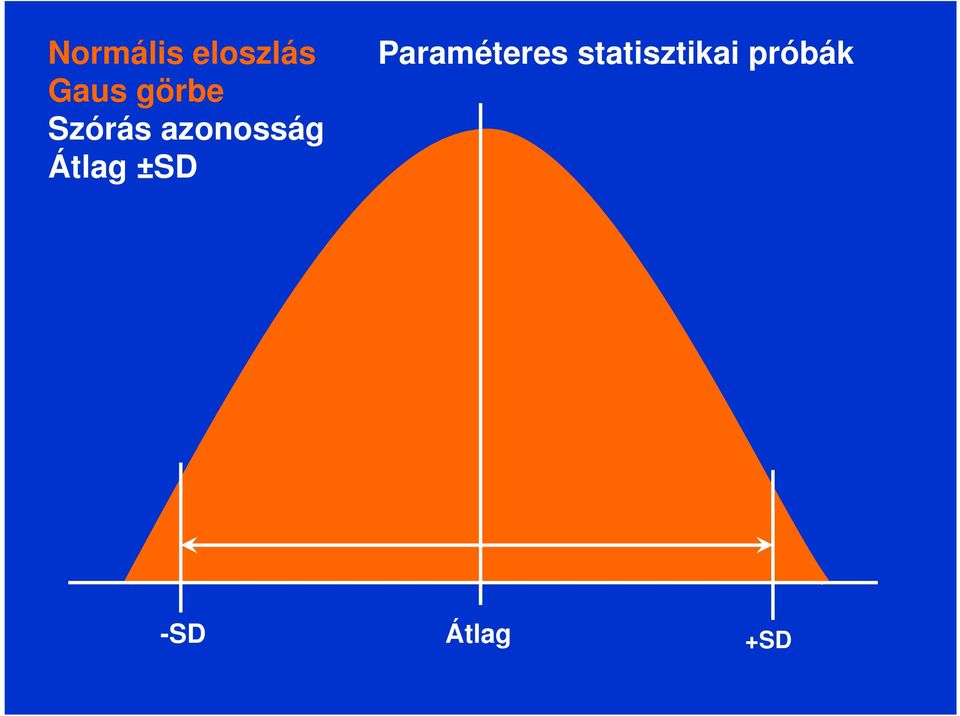 Átlag ±SD Paraméteres