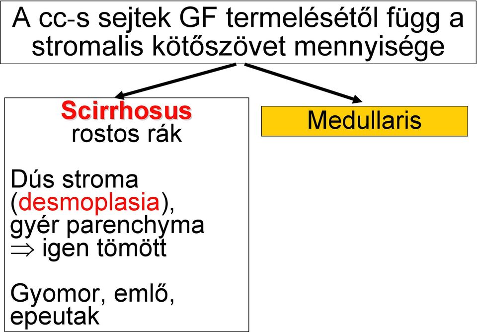 rostos rák Medullaris Dús stroma