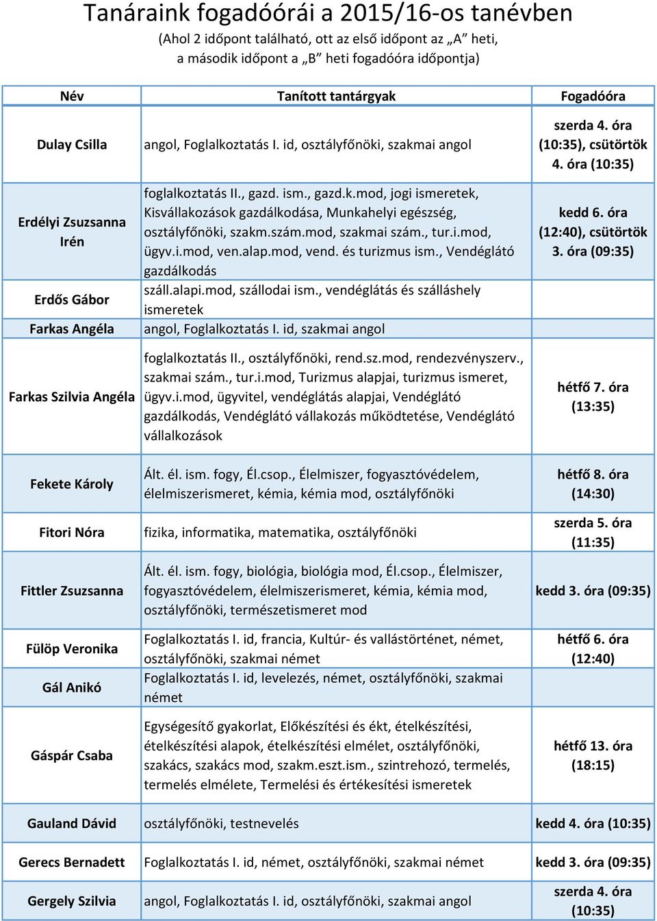 , Vendéglátó gazdálkodás száll.alapi.mod, szállodai ism., vendéglátás és szálláshely ismeretek angol, Foglalkoztatás I. id, szakmai angol foglalkoztatás II., osztályfőnöki, rend.sz.mod, rendezvényszerv.