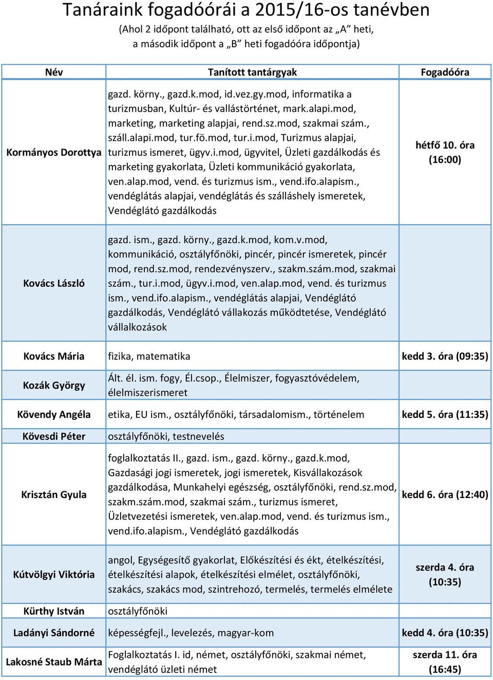 alapism., vendéglátás alapjai, vendéglátás és szálláshely ismeretek, Vendéglátó gazdálkodás hétfő 10. óra (16:00) Kovács László gazd. ism., gazd. körny., gazd.k.mod, kom.v.mod, kommunikáció, osztályfőnöki, pincér, pincér ismeretek, pincér mod, rend.