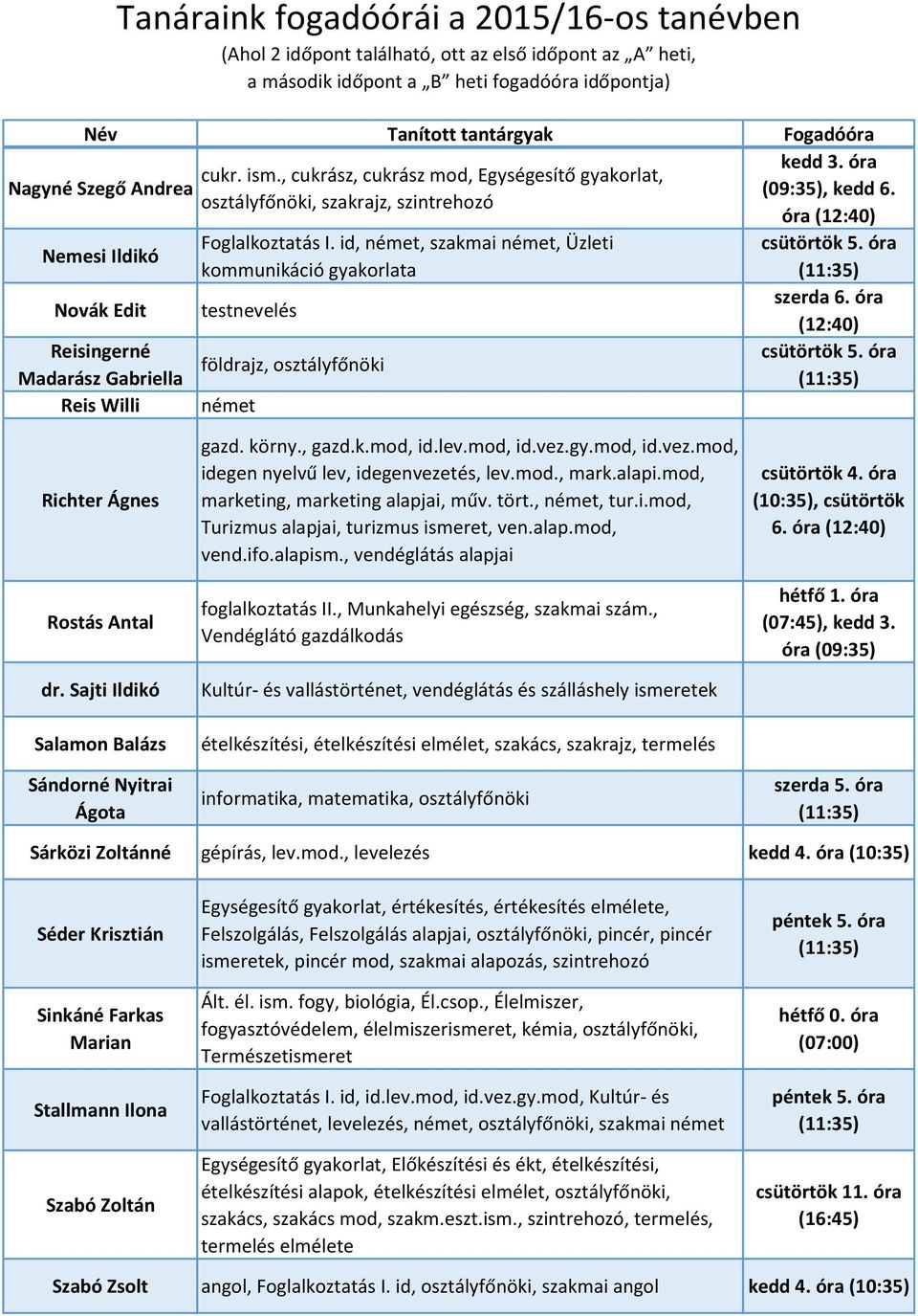 óra Reis Willi német Richter Ágnes Rostás Antal dr. Sajti Ildikó Salamon Balázs Sándorné Nyitrai Ágota gazd. körny., gazd.k.mod, id.lev.mod, id.vez.gy.mod, id.vez.mod, idegen nyelvű lev, idegenvezetés, lev.