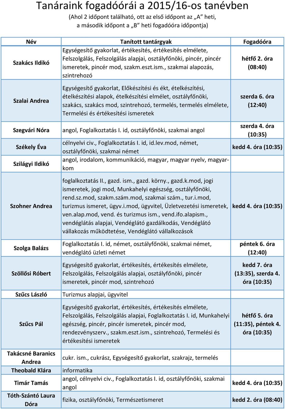 , szakmai alapozás, (08:40) szintrehozó Szalai Andrea Szegvári Nóra Székely Éva Szilágyi Ildikó Szohner Andrea Szolga Balázs Szöllősi Róbert Szűcs László szakács, szakács mod, szintrehozó, termelés,