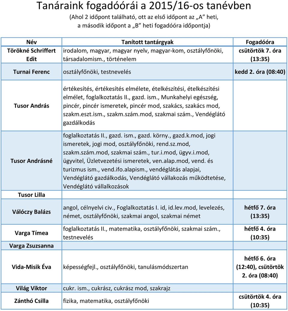 ételkészítési elmélet, foglalkoztatás II., gazd. ism., Munkahelyi egészség, pincér, pincér ismeretek, pincér mod, szakács, szakács mod, szakm.eszt.ism., szakm.szám.mod, szakmai szám.