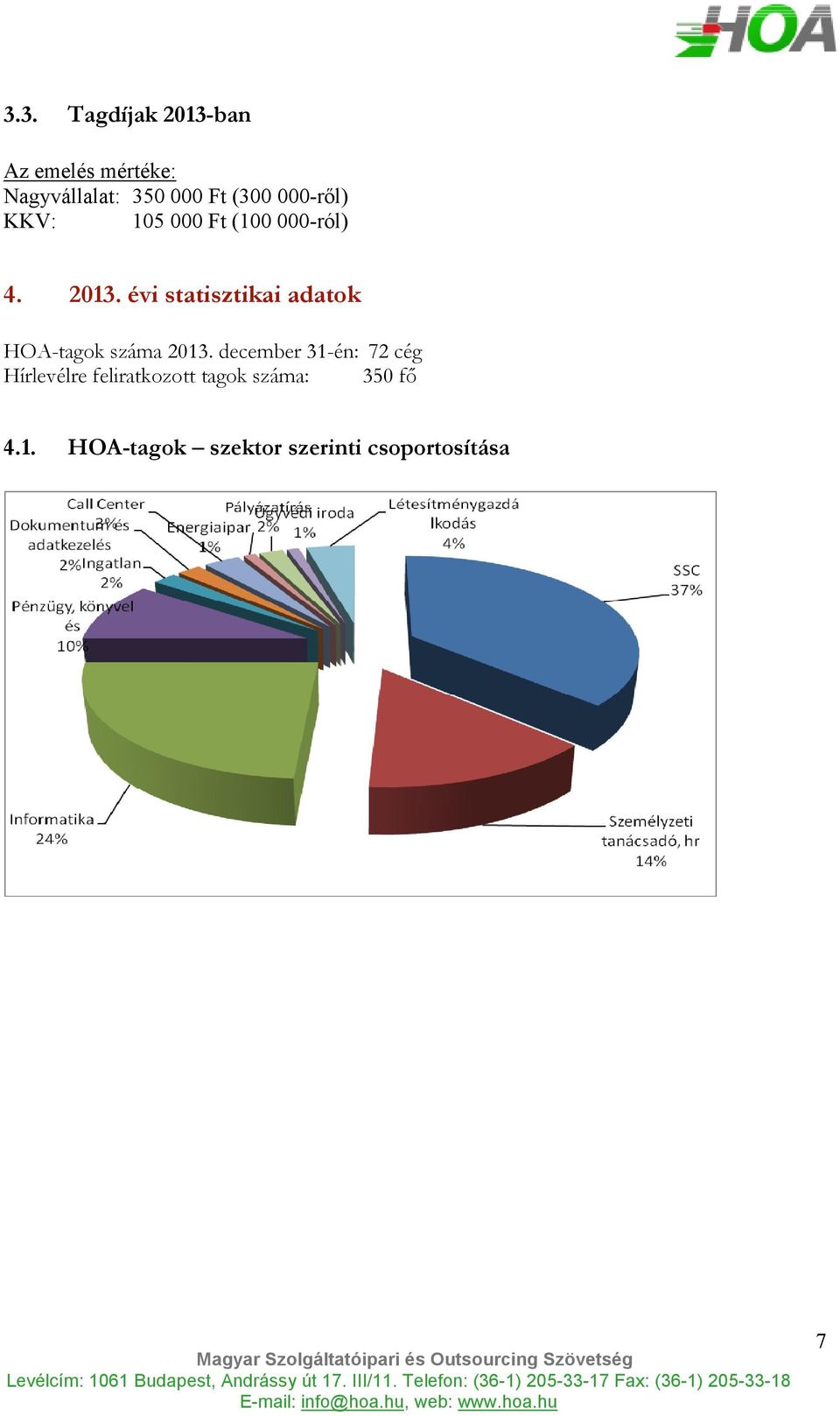 évi statisztikai adatok HOA-tagok száma 2013.