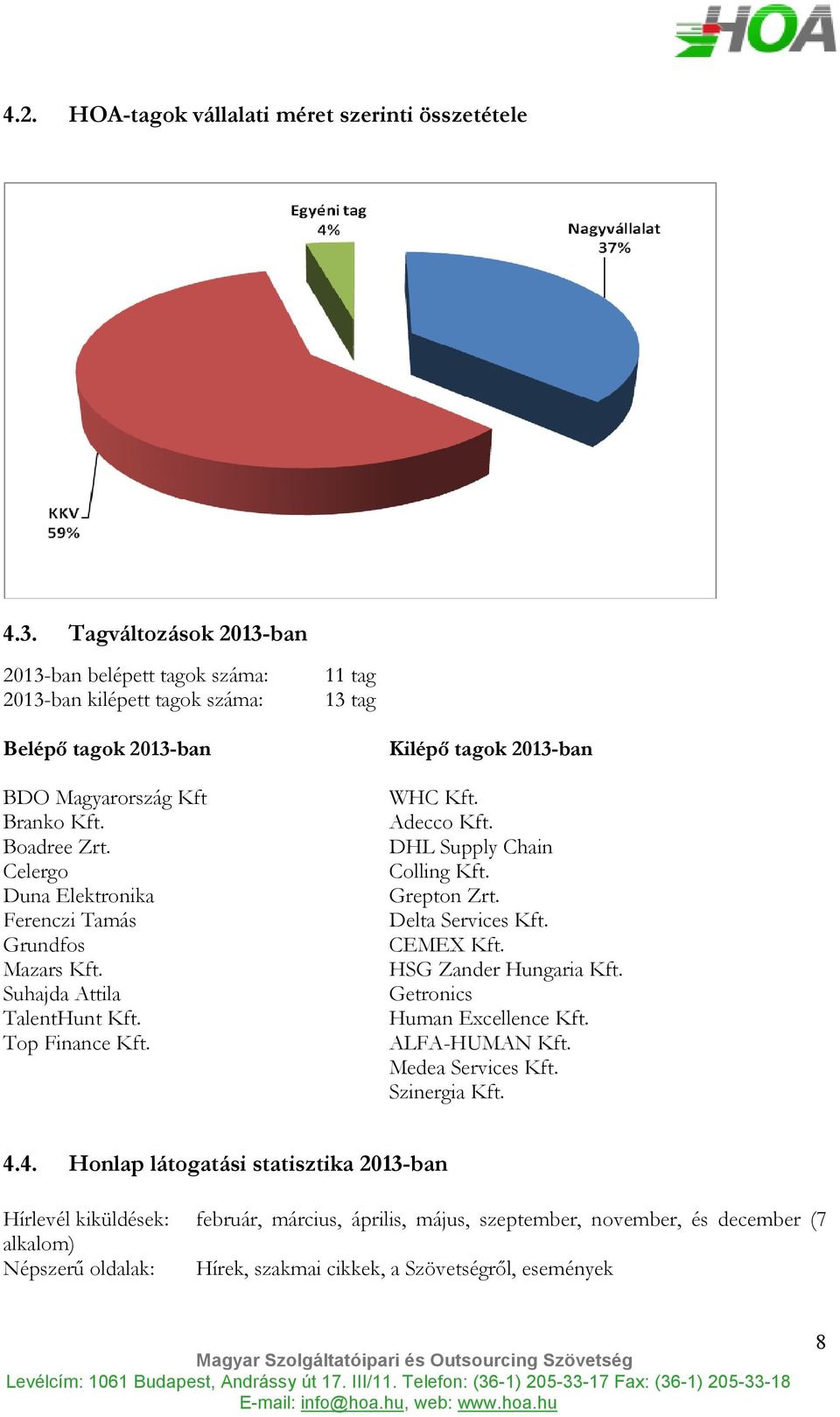 Celergo Duna Elektronika Ferenczi Tamás Grundfos Mazars Kft. Suhajda Attila TalentHunt Kft. Top Finance Kft. Kilépı tagok 2013-ban WHC Kft. Adecco Kft. DHL Supply Chain Colling Kft.