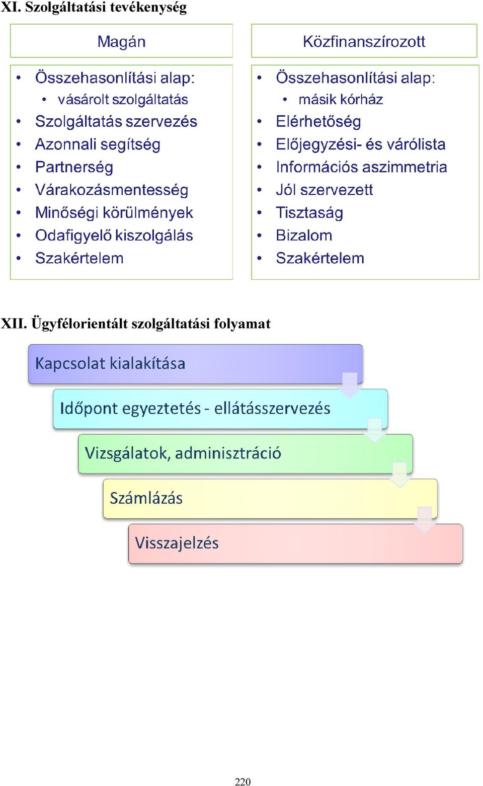 Ügyfélorientált