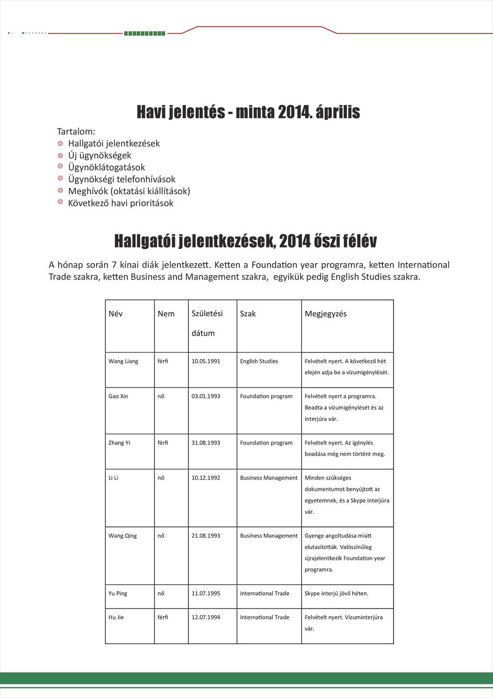 Ketten a Foundation year programra, ketten International Trade szakra, ketten Business and Management szakra, egyikük pedig English Studies szakra.