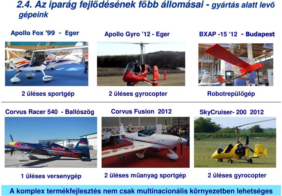 Corvus Racer 540 - Ballósz szög Corvus Fusion 2012 SkyCruiser- 200 2012 1 üléses versenygép 2 üléses