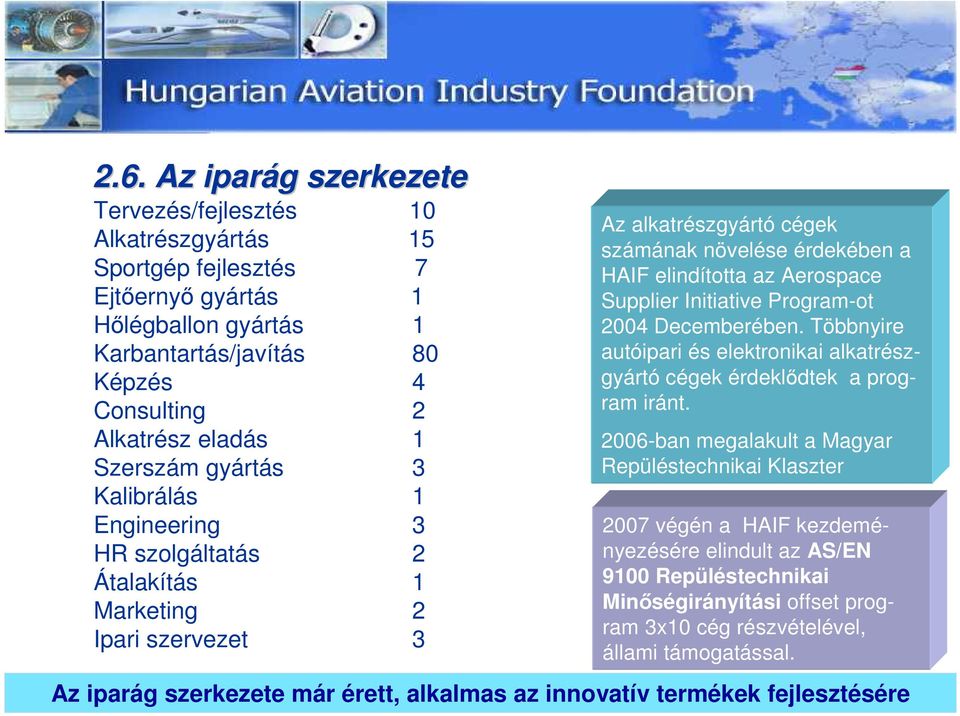 Supplier Initiative Program-ot 2004 Decemberében. Többnyire autóipari és elektronikai alkatrészgyártó cégek érdeklıdtek a program iránt.