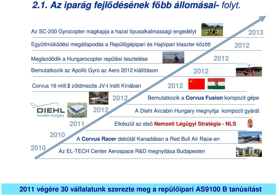 repülési tesztelése 2012 Bemutatkozik az Apolló Gyro az Aero 2012 kiállításon 2012 Corvus 16 mill.