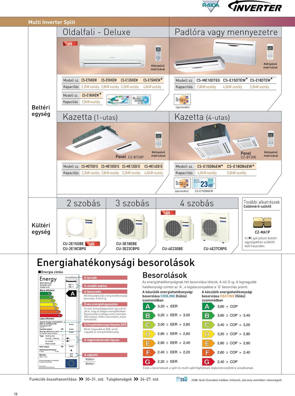 CS-E18GKEW Kapacitás 5,0 osztály Kazetta (1-utas) e-ion ir Purifying System (opcionális) Kazetta (4-utas) Panel CZ-BTP Panel CZ-BTE Modell sz.
