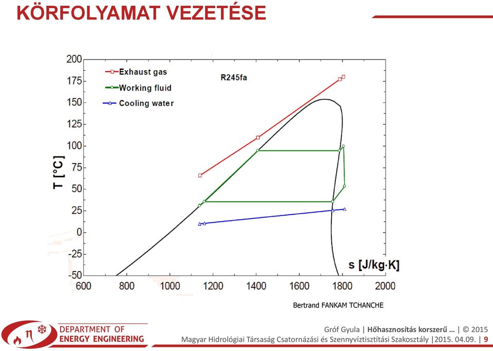 Hidrológiai Társaság Csatornázási