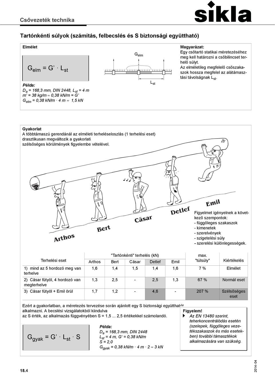 Gyakorlat A többtámaszú gerendánál az elméleti terheléseloszlás (1 terhelési eset) drasztikusan megváltozik a gyakorlati szélsőséges körülmények figyelembe vételével.