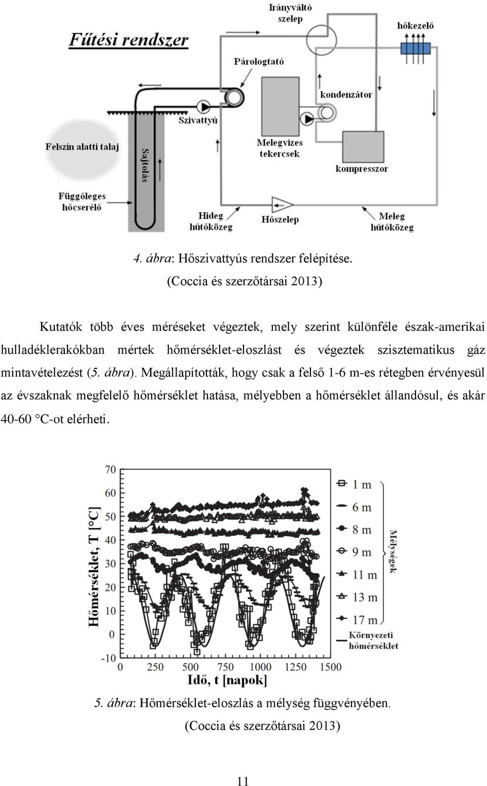 mértek hőmérséklet-eloszlást és végeztek szisztematikus gáz mintavételezést (5. ábra).