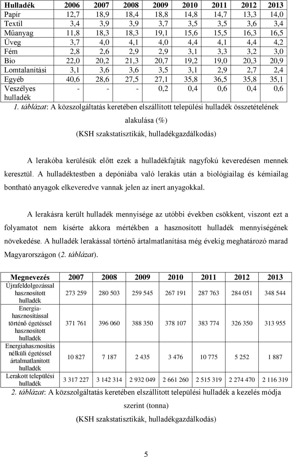 Veszélyes - - - 0,2 0,4 0,6 0,4 0,6 hulladék 1.